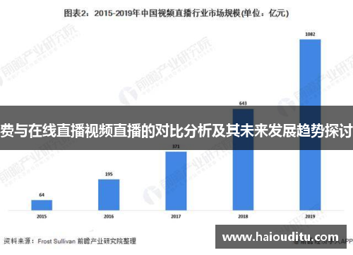 费与在线直播视频直播的对比分析及其未来发展趋势探讨